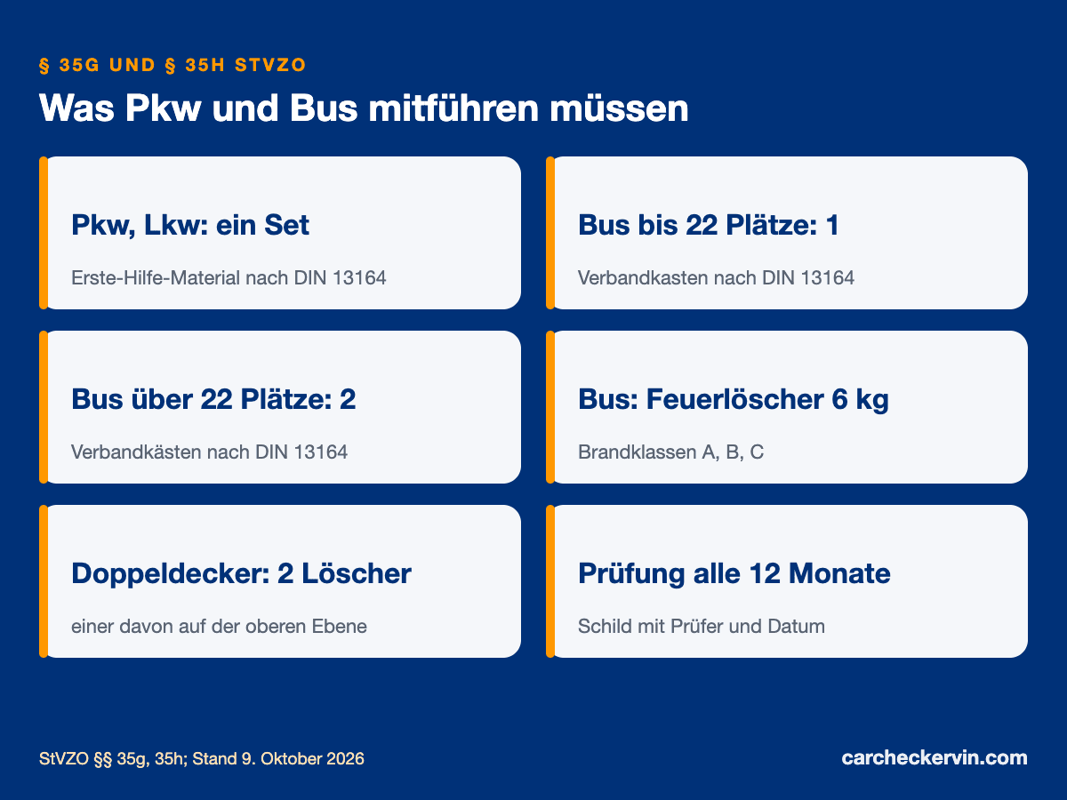 Verbandskasten und Feuerlöscher: was Pkw und Bus nach StVZO mitführen müssen