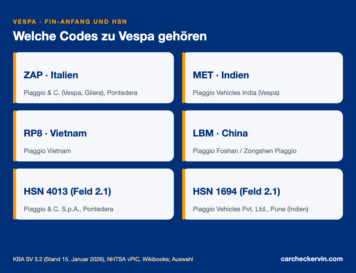 Vespa- und Piaggio-Herstellercodes ZAP, MET, RP8, LBM mit Herstellerschlüsselnummern