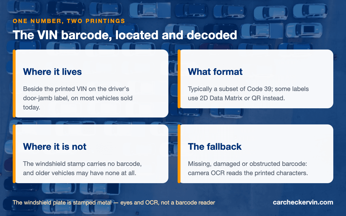 Where the VIN barcode sits on a vehicle and the Code 39 and 2D formats it uses