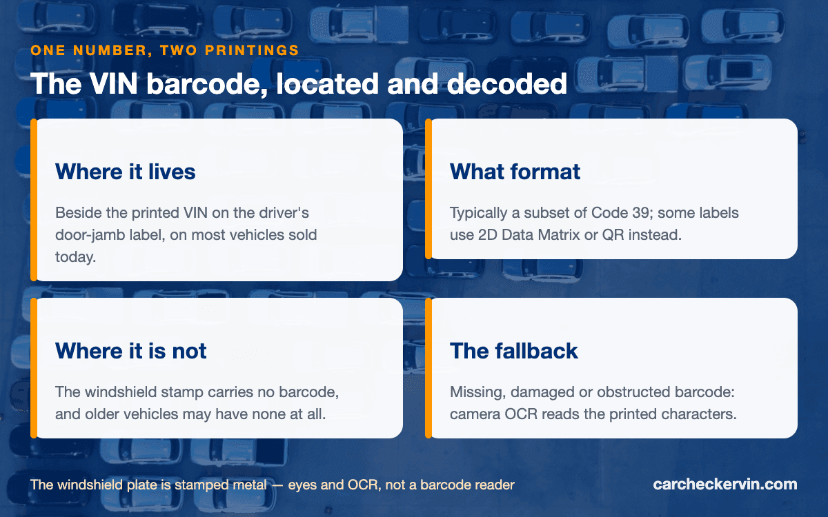 Where the VIN barcode sits on a vehicle and the Code 39 and 2D formats it uses
