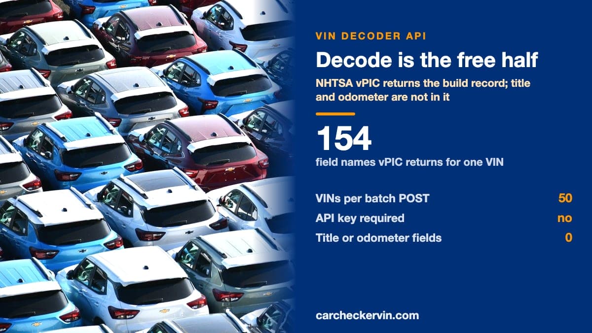 Rows of new vehicles at a distribution lot, beside the figures from one NHTSA vPIC batch decode: 154 field names per VIN, 50 VINs per request, no API key, and no title or odometer field.