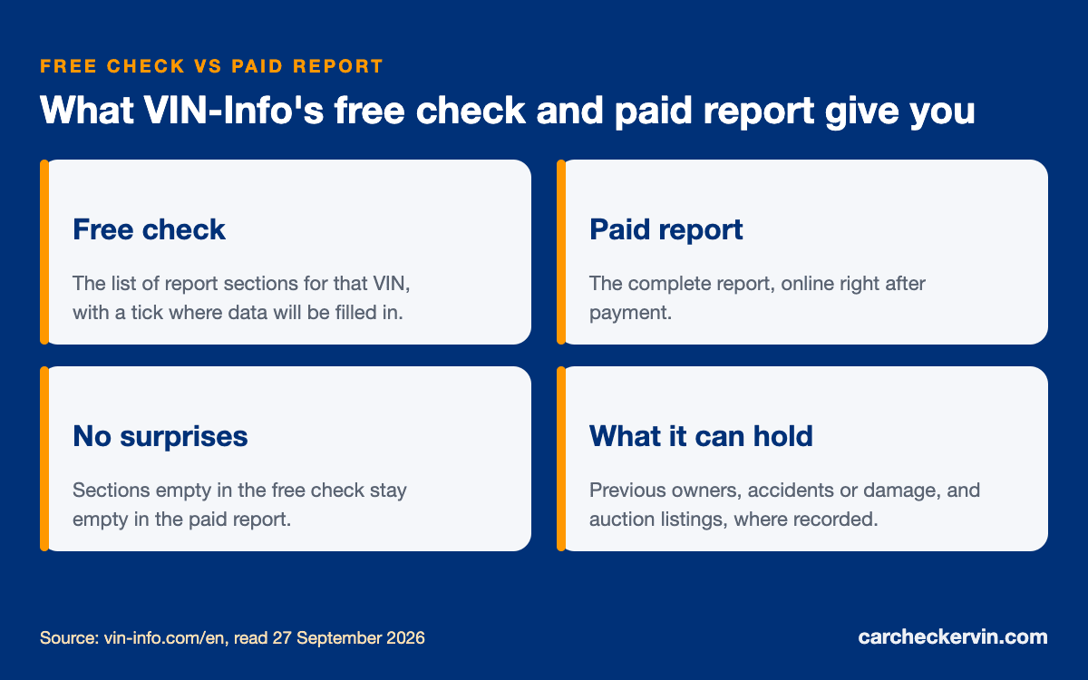 VIN-Info free check compared with its paid report