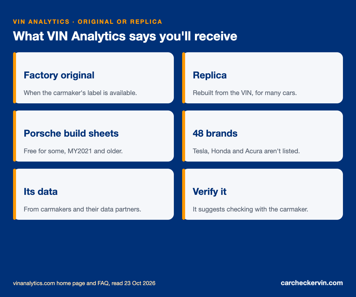 VIN Analytics window sticker: factory original when available, otherwise a replica