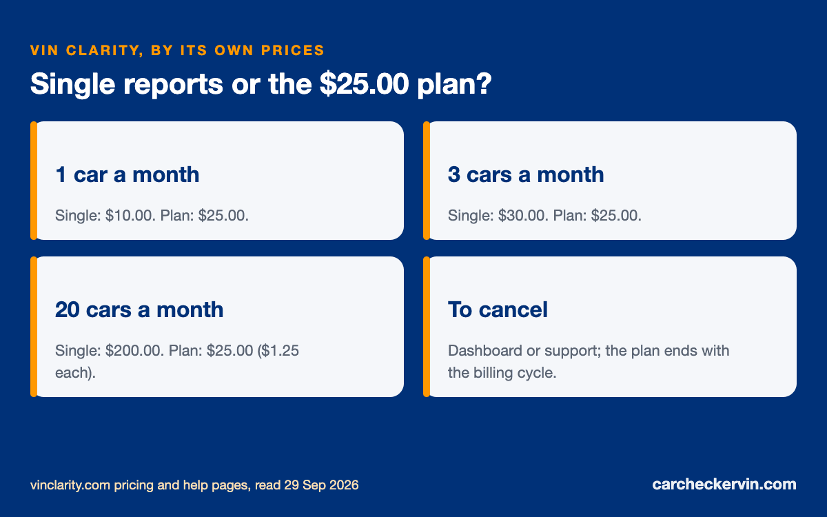 VIN Clarity single report vs monthly plan: when each is cheaper