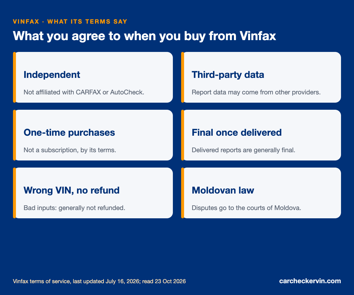 Vinfax terms explained: independent of CARFAX, one-time purchases, Moldovan law