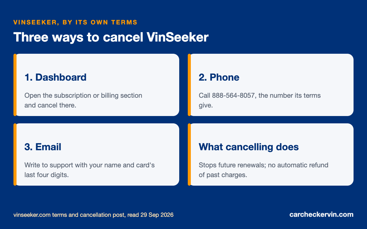 How to cancel VinSeeker: dashboard, phone and email routes