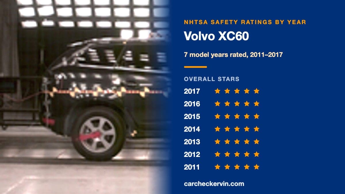 NHTSA crash test of the 2017 Volvo XC60 beside its safety ratings by model year