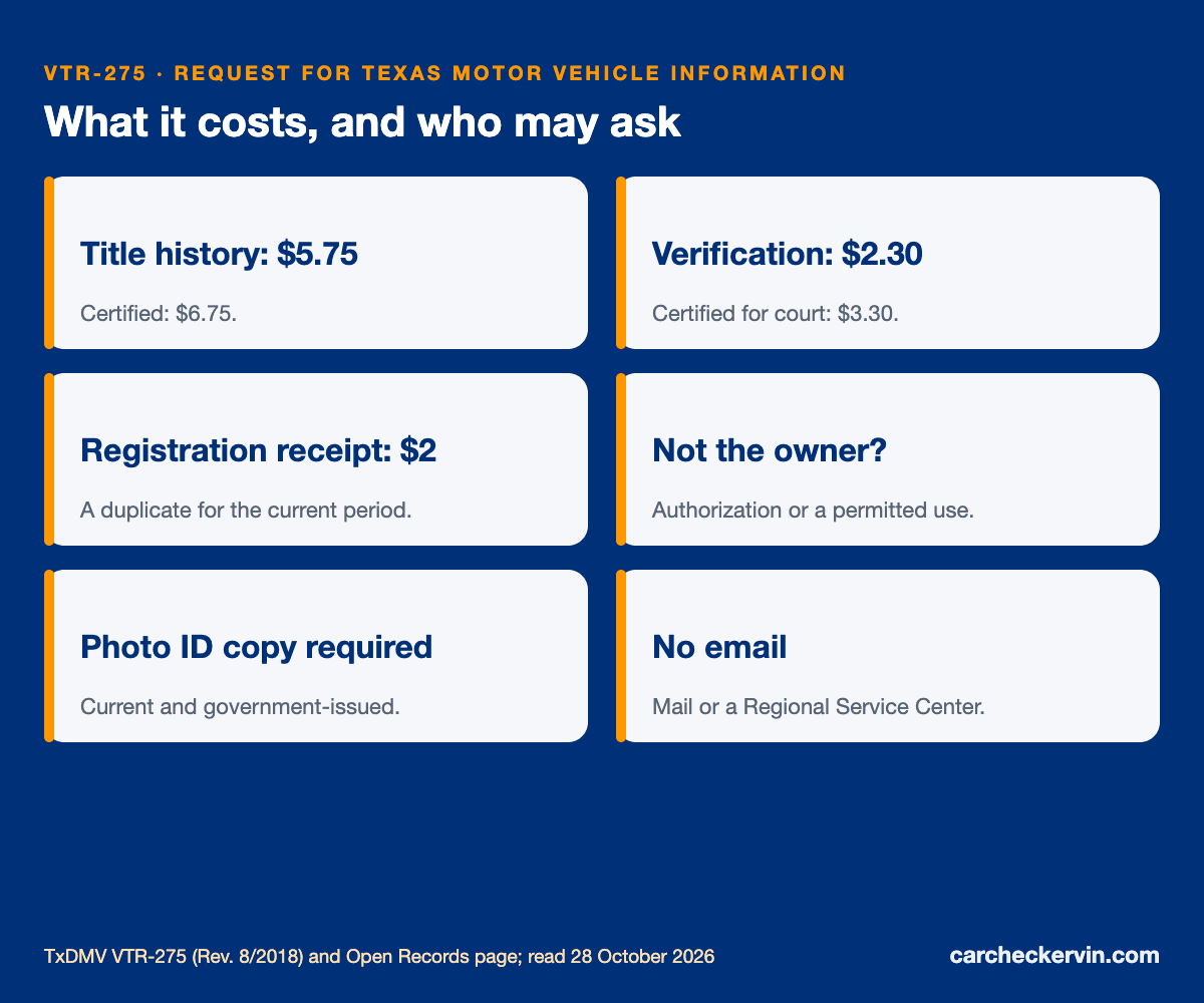 VTR-275 Texas records request: fees, permitted uses and submission