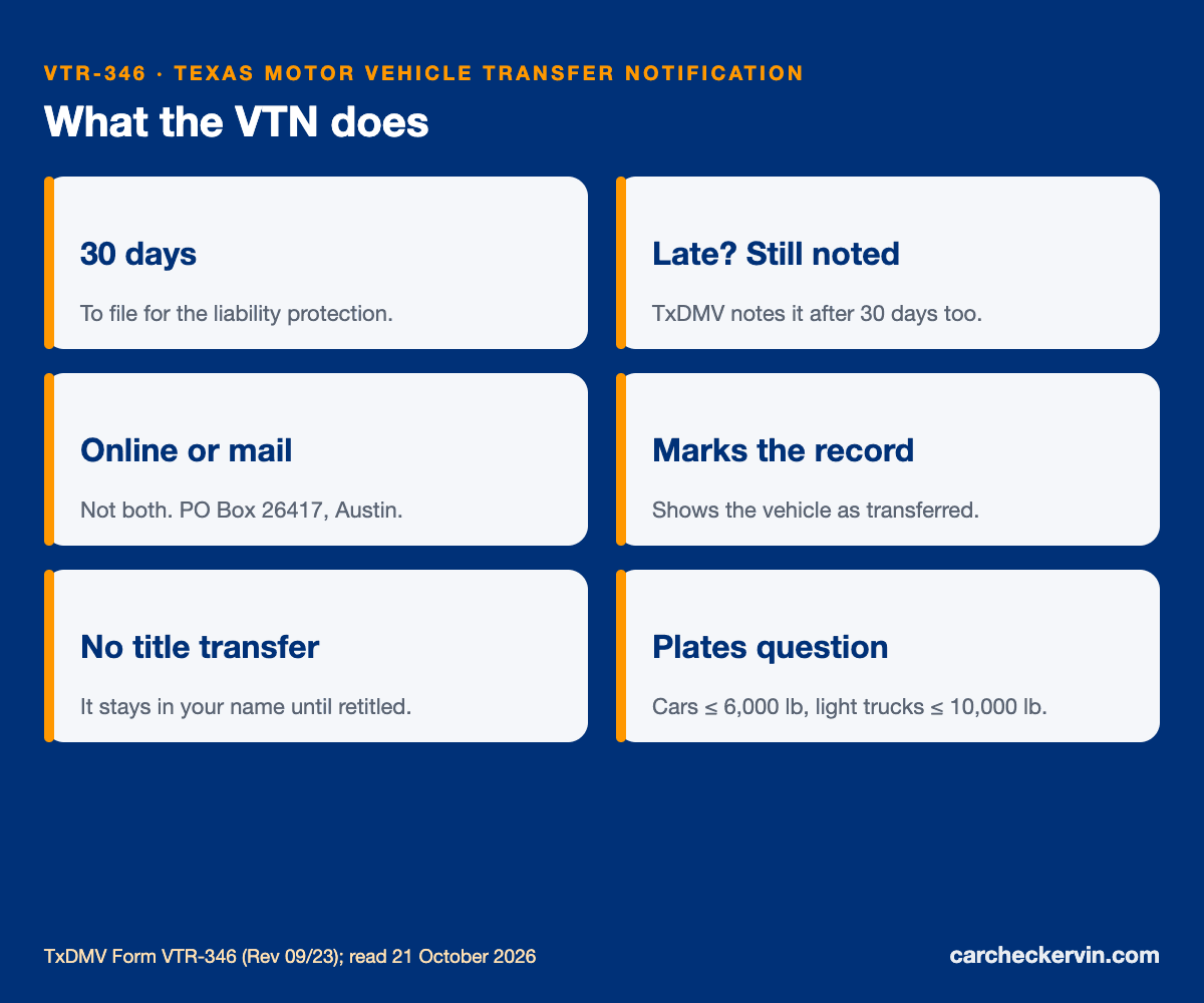 VTR-346 rules: 30 days, online or mail, no ownership transfer, plates question