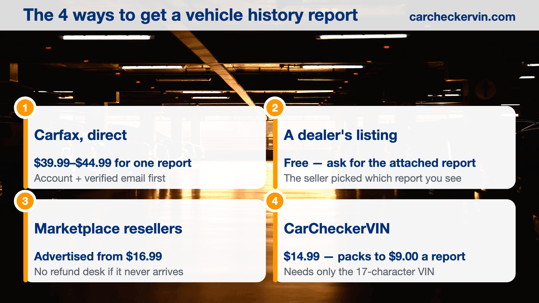 Four routes to a vehicle history report compared by price and requirements