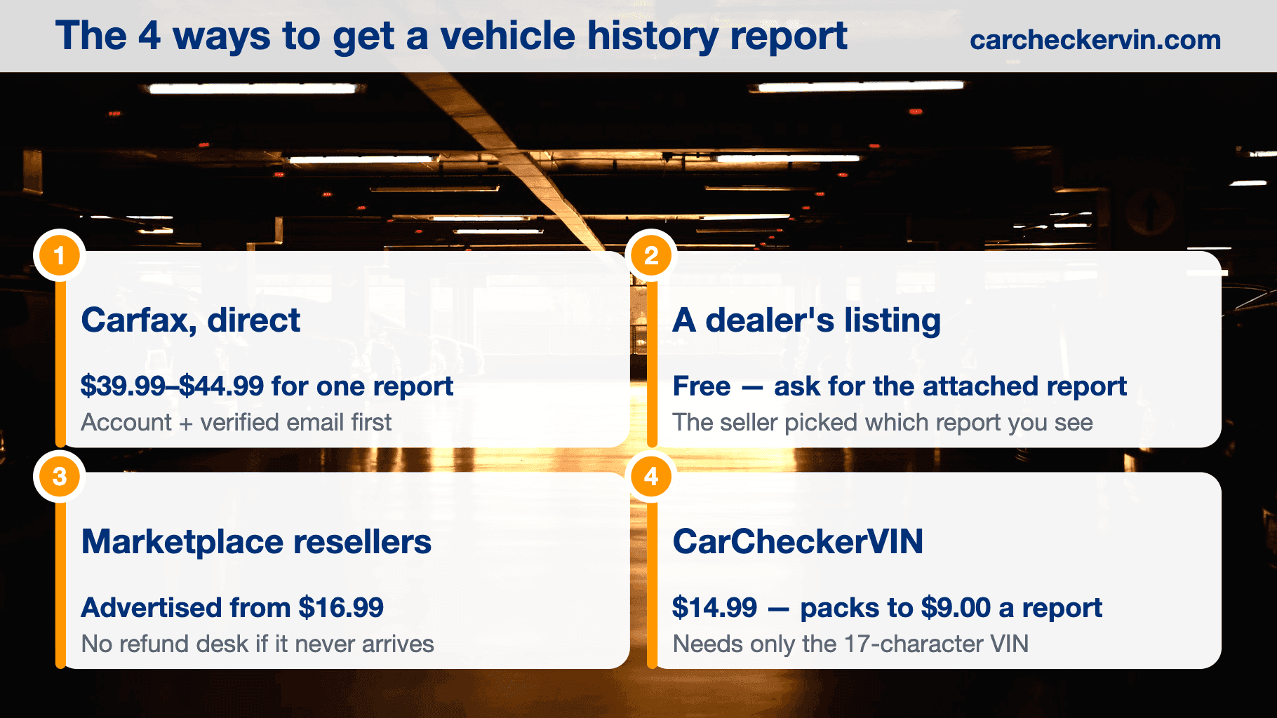 Four routes to a vehicle history report compared by price and requirements