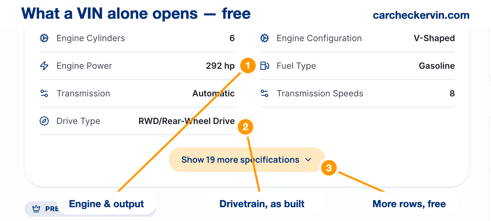 Factory specifications a VIN alone reveals in a vehicle history report, annotated