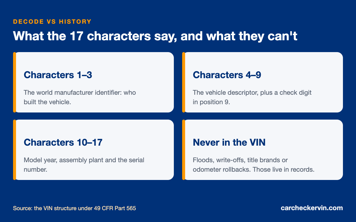 What a VIN decode shows compared with what a vehicle history report shows