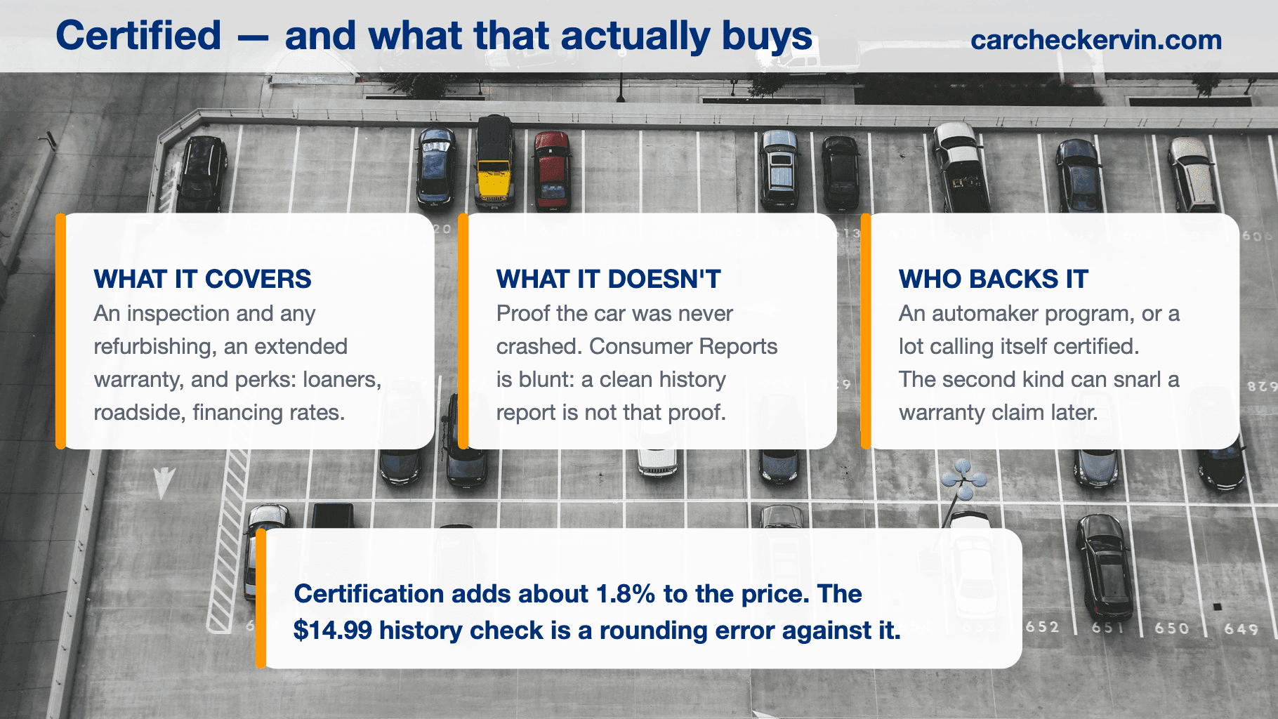 What certified pre-owned covers, what it does not, and who backs it