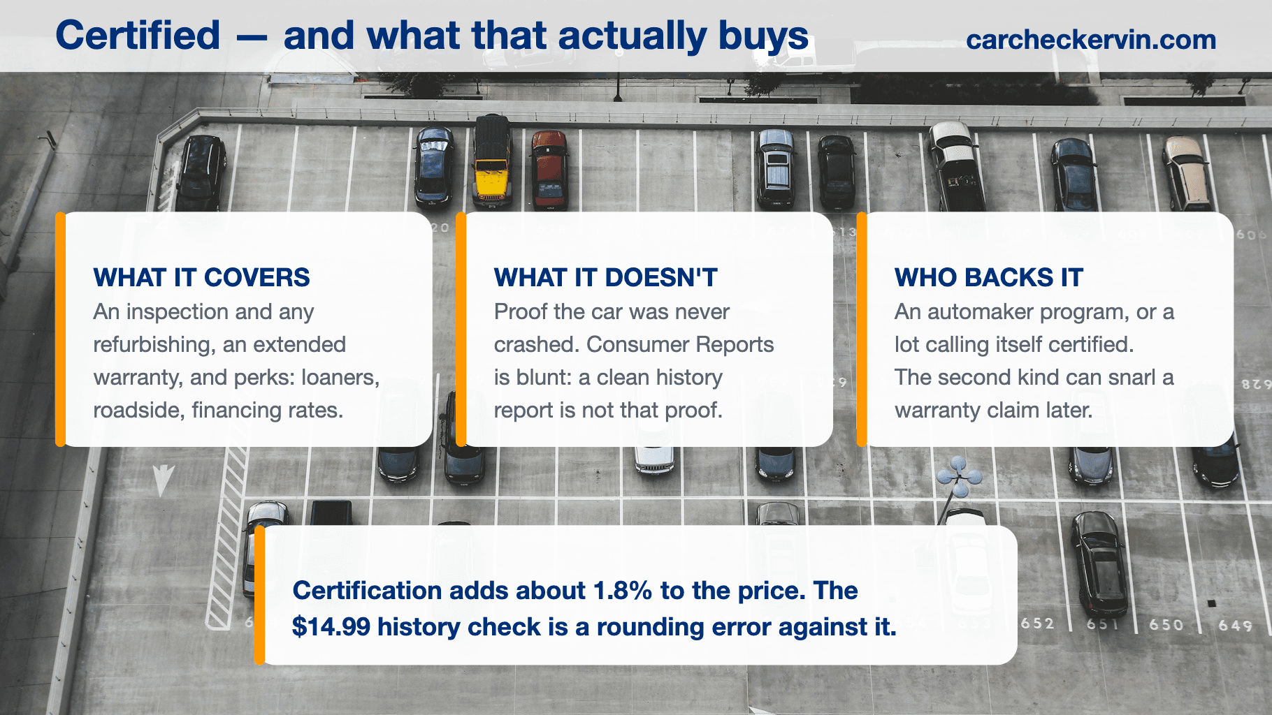 What certified pre-owned covers, what it does not, and who backs it