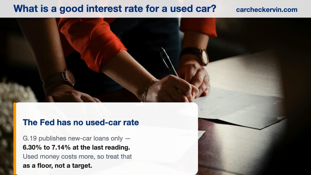 Loan paperwork and a pen — judging a used-car finance quote against the federal benchmark