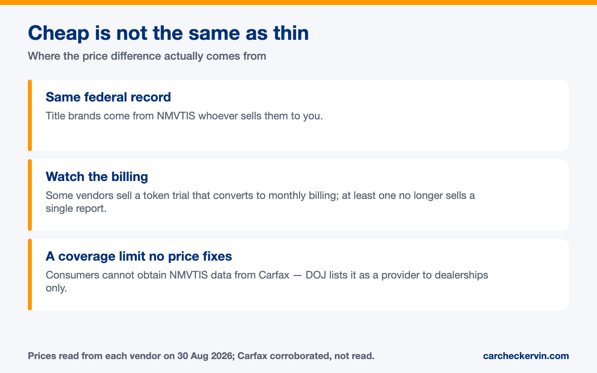 What Is the Cheapest Vehicle History Report? — the sourced detail