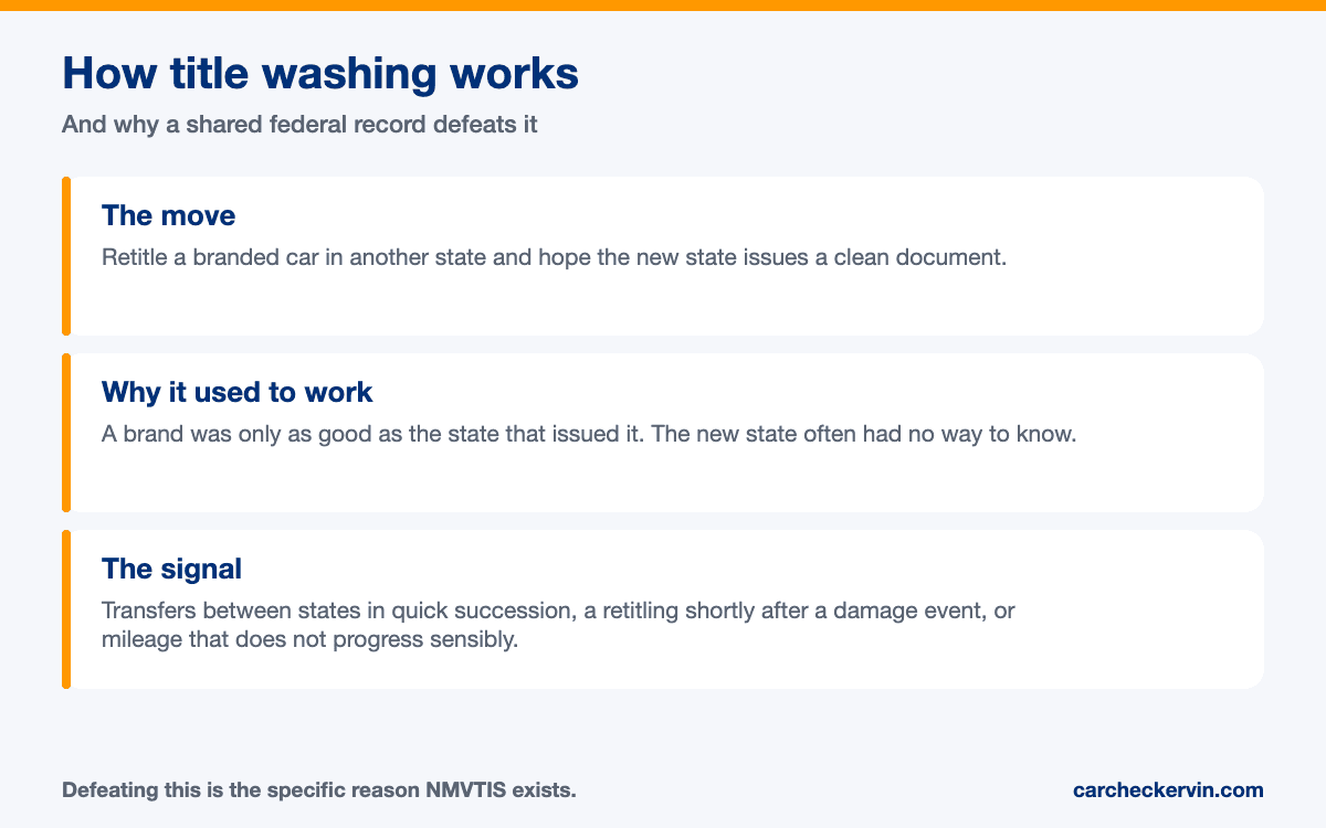 What Is Title Washing, and How Do You Spot It? — the sourced detail