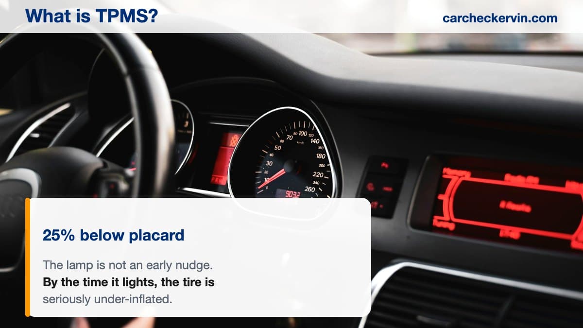 A car dashboard where the tire pressure monitoring telltale appears
