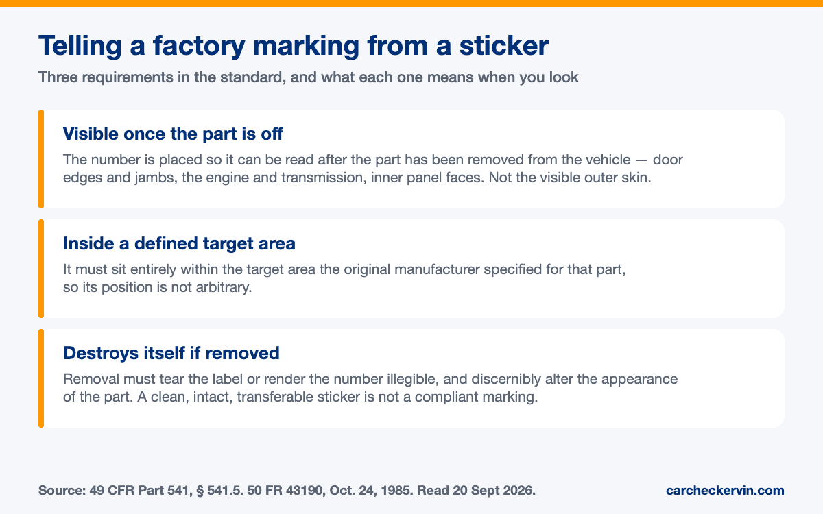 Where federally required parts markings are placed on a vehicle: engine and transmission, fenders, hood, doors, bumpers, quarter panels and the decklid or tailgate
