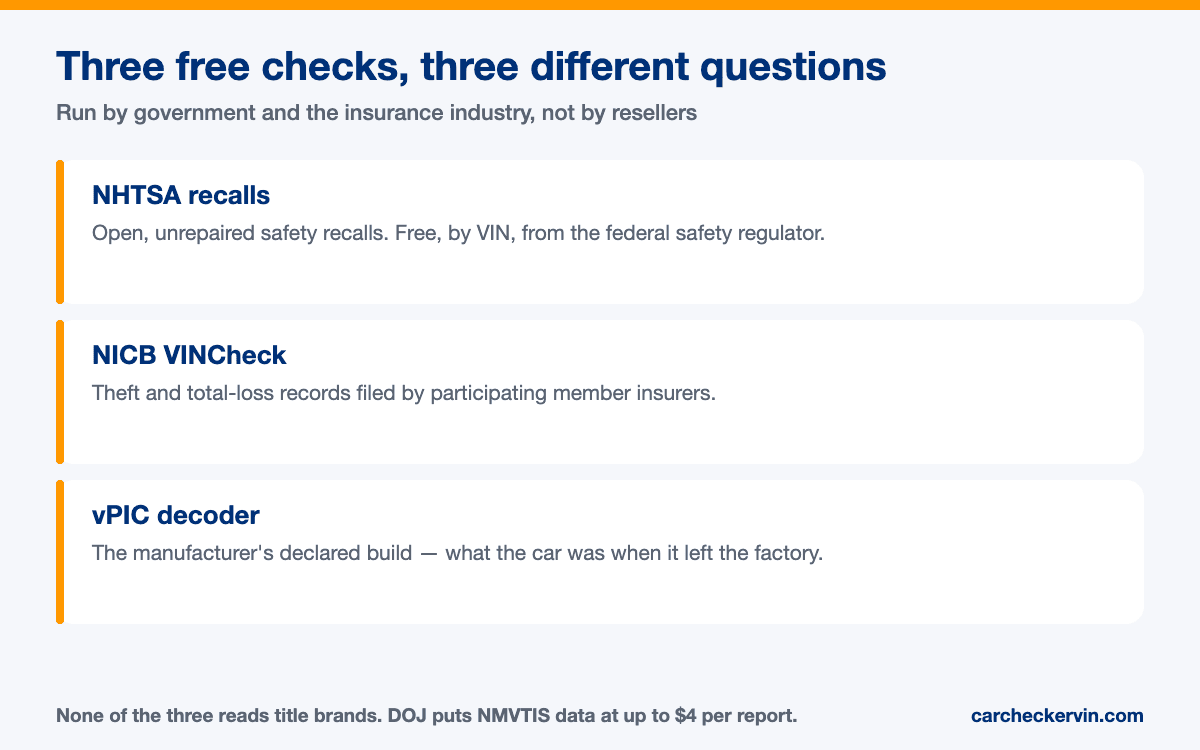 Where Can I Get a Free VIN Check? — the sourced detail