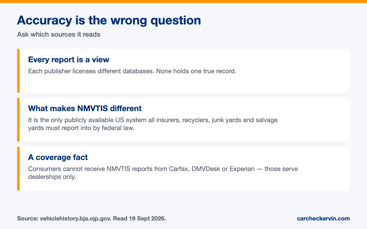 Which Vehicle History Report Is Most Accurate? — the sourced detail