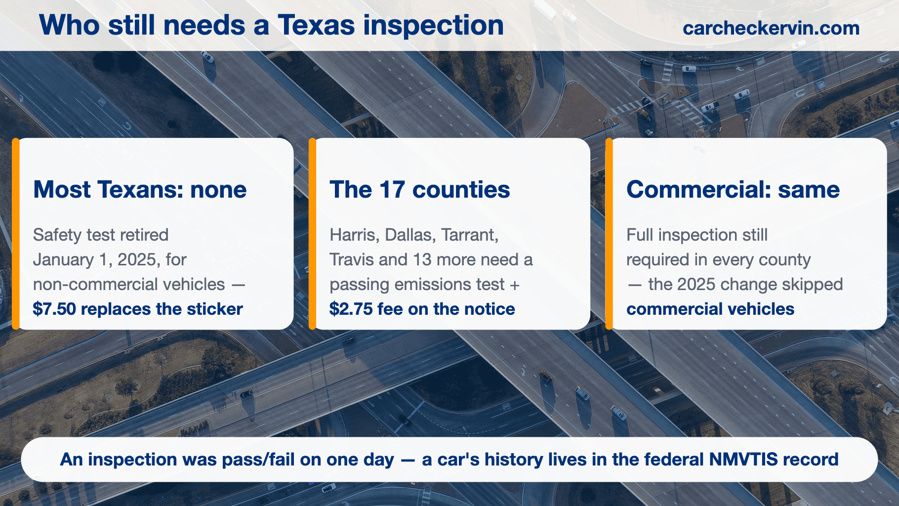 Who still needs a Texas vehicle inspection in 2026 explained