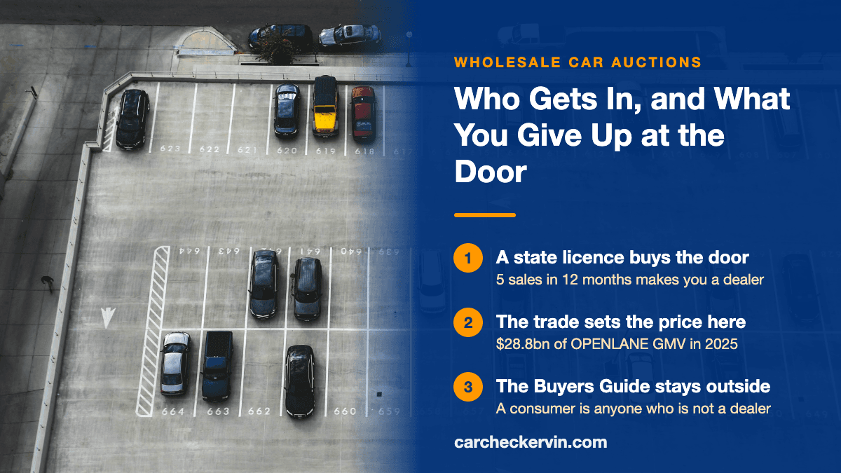 Rows of used cars in a dealer auction lot with the wholesale marketplace figures summarised
