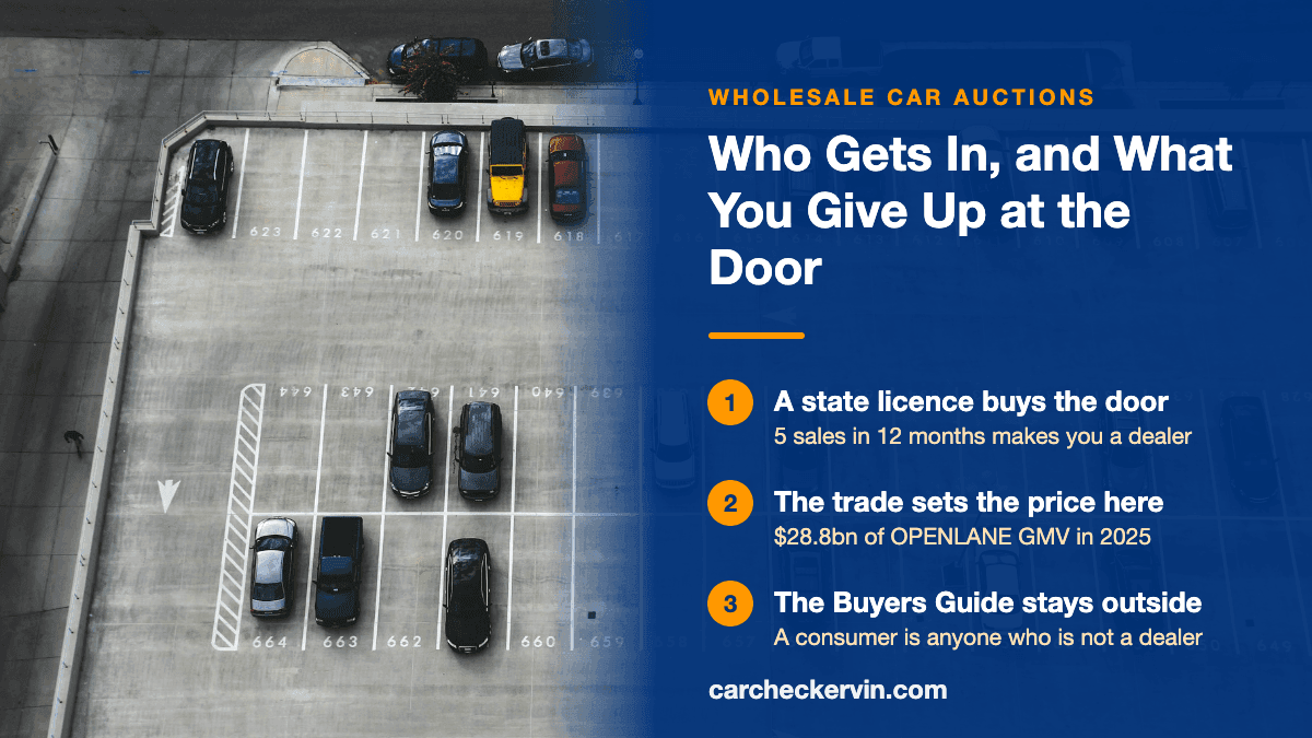 Rows of used cars in a dealer auction lot with the wholesale marketplace figures summarised