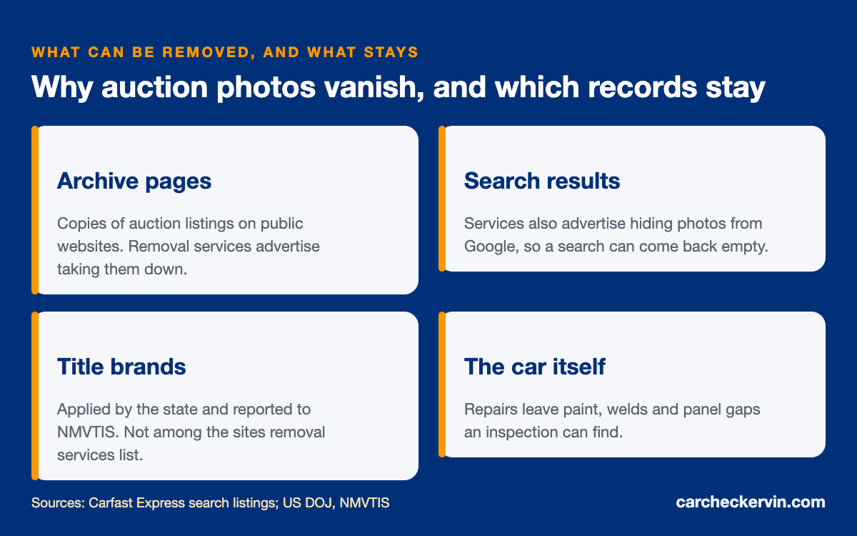 Why auction photos disappear from archive sites and which vehicle records stay