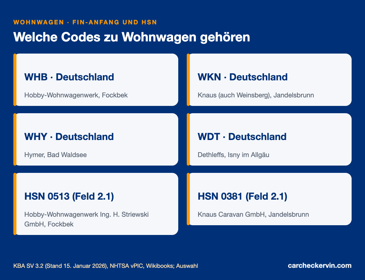 Herstellercodes von Caravan-Herstellern wie WHB, WKN, WHY, WDT mit Herstellerschlüsselnummern