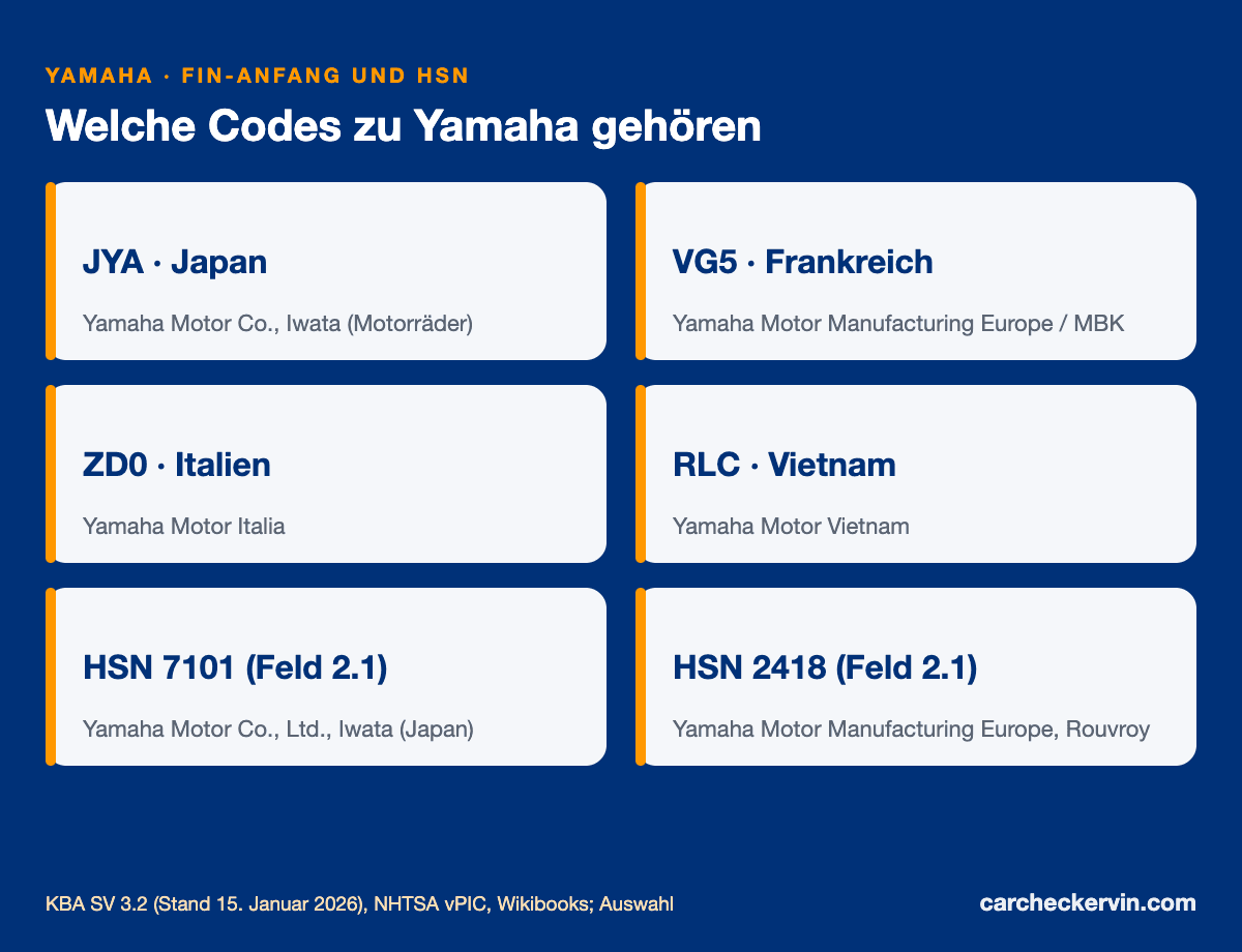 Yamaha-Herstellercodes JYA, VG5, ZD0 und Werke in Asien mit Herstellerschlüsselnummern