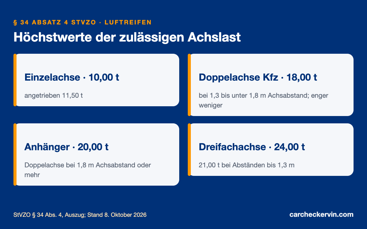 Zulässige Achslast nach § 34 StVZO: Einzel-, Doppel- und Dreifachachse