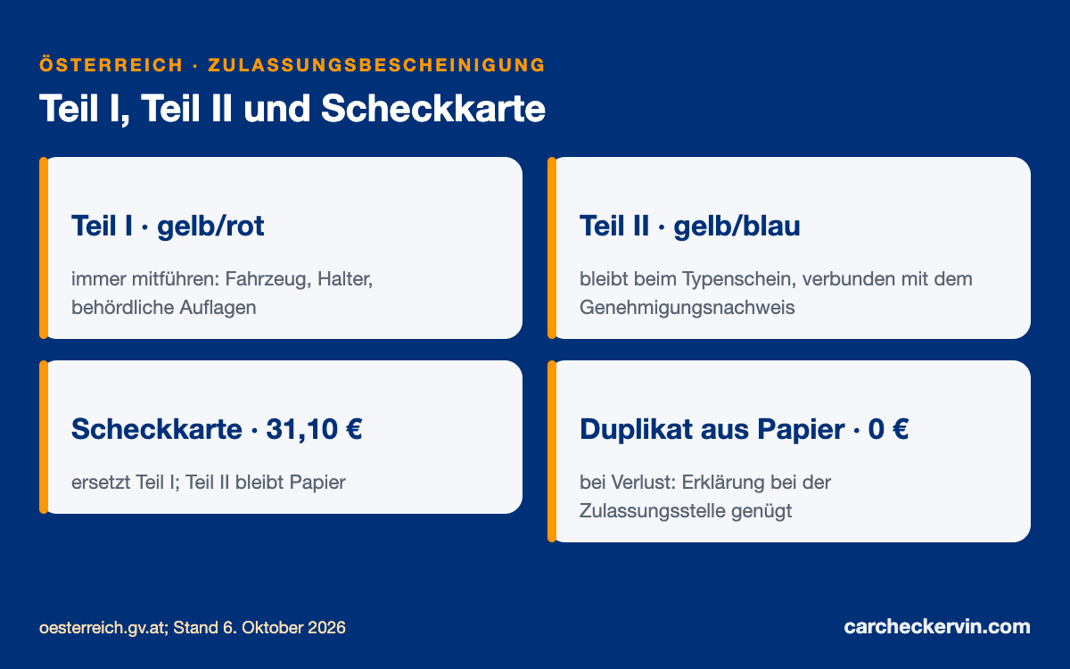 Zulassungsschein Teil I und Teil II in Österreich: Inhalt, Farbe und Fahrgestellnummer in Feld E